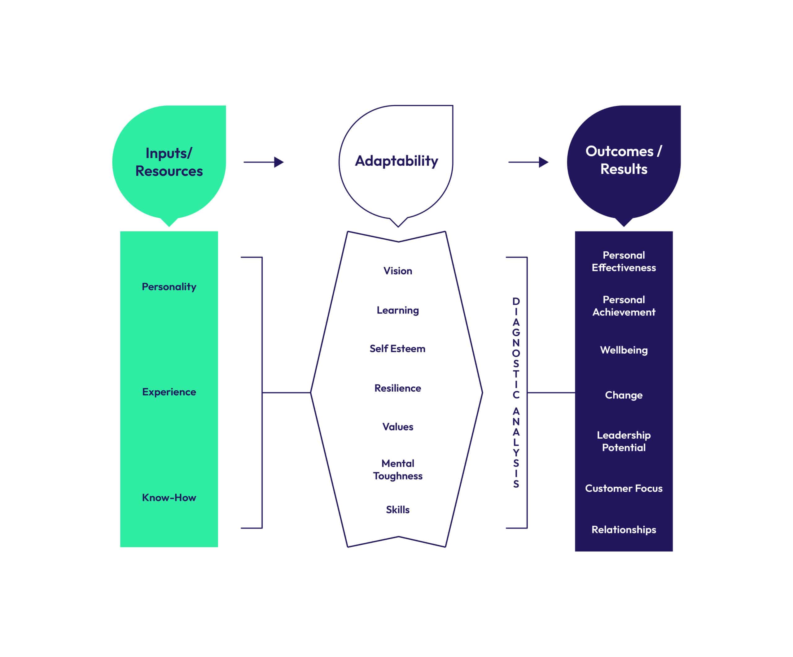 AV4U Infographics Revised 03 1 scaled